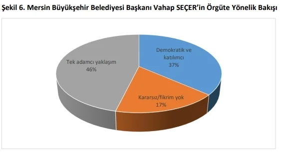 Mersin CHP Değişim Hareketinin Kamuoyu Araştırması Açıklandı