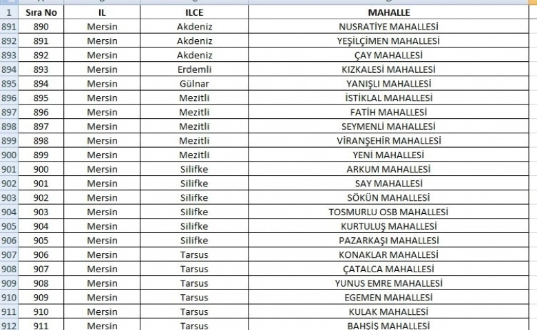 Son Dakika Mersin'de 63 mahalle yabancıların ikametine kapatıldı