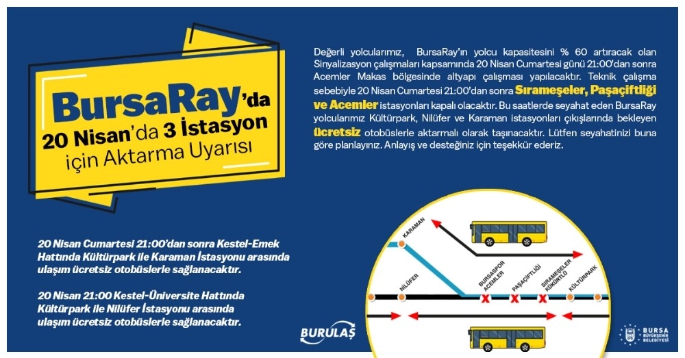 Raylı Ulaşımda Aktarma