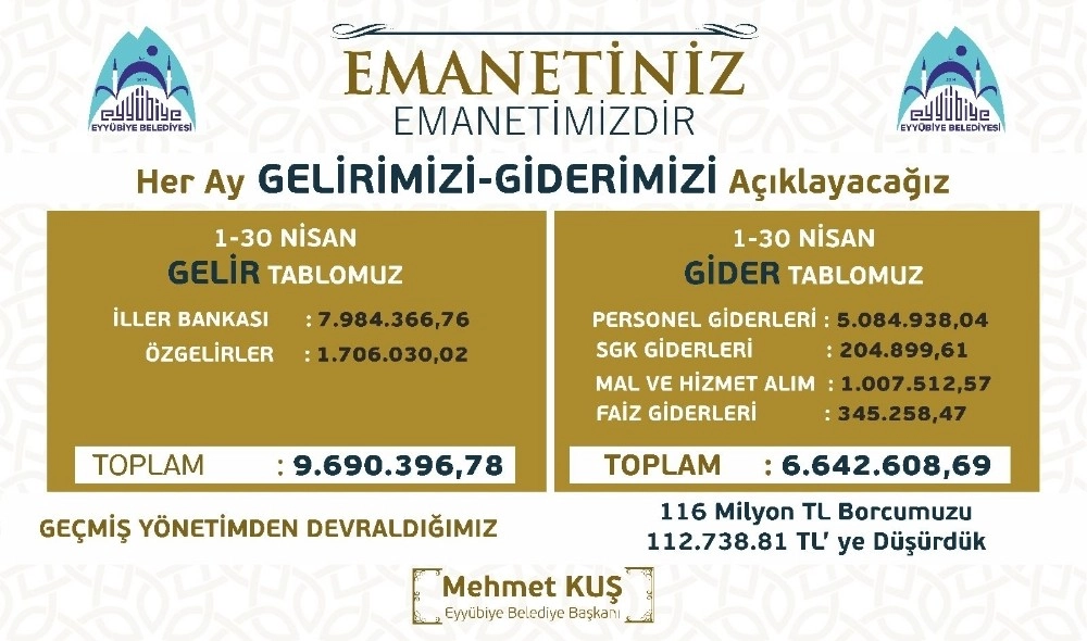 Eyyübiye Belediyesinin İlk Ayın Gelir-Gider Tablosu Açıklandı