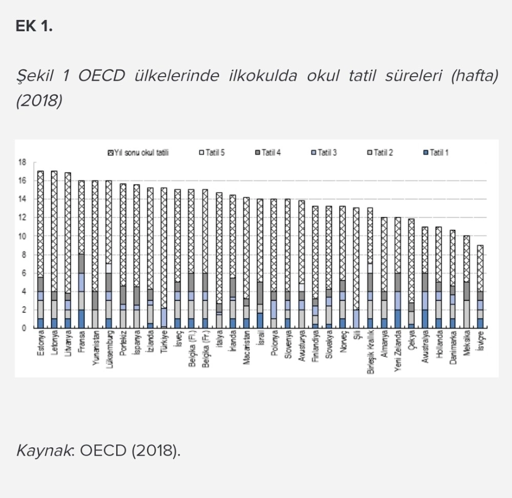 Ara Tatil Uygulamasına Eğitim Bir Senden Uyarı