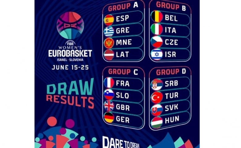 Türkiye'nin FIBA Kadınlar EuroBasket 2023 programı belli oldu