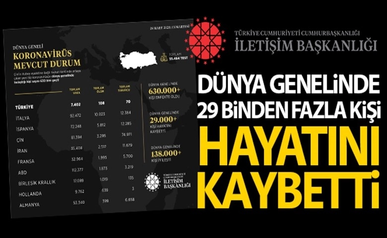 İletişim Başkanlığı Açıkladı