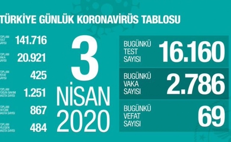 Maske takma zorunluluğu getirildi, 20 yaş altı sokağa çıkması yasaklandı