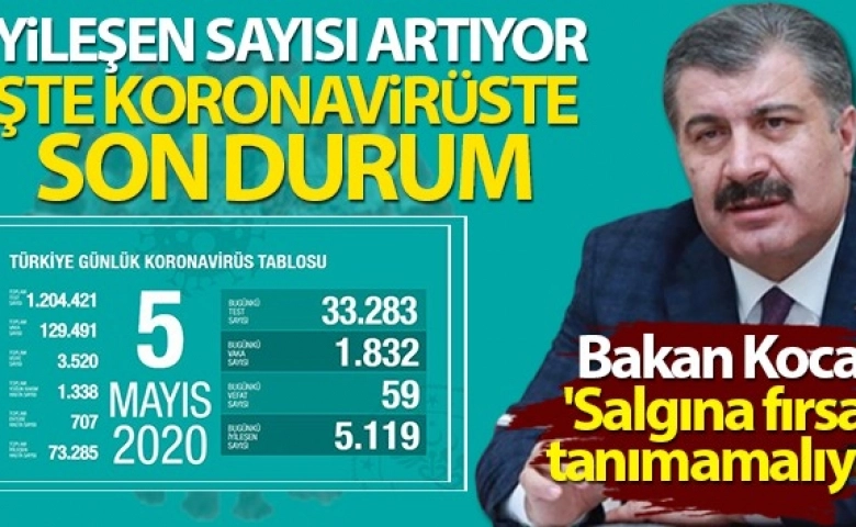 5 NİSAN KORONA HARİTASI