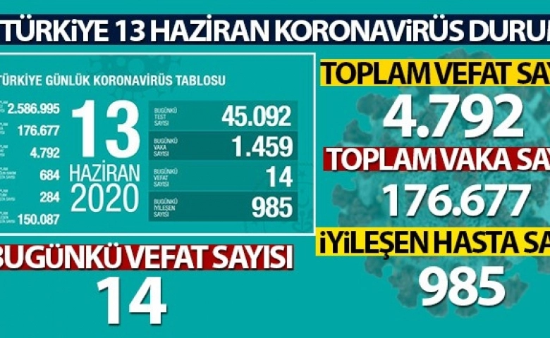 Türkiye'de son 24 saatte 14 kişi öldü