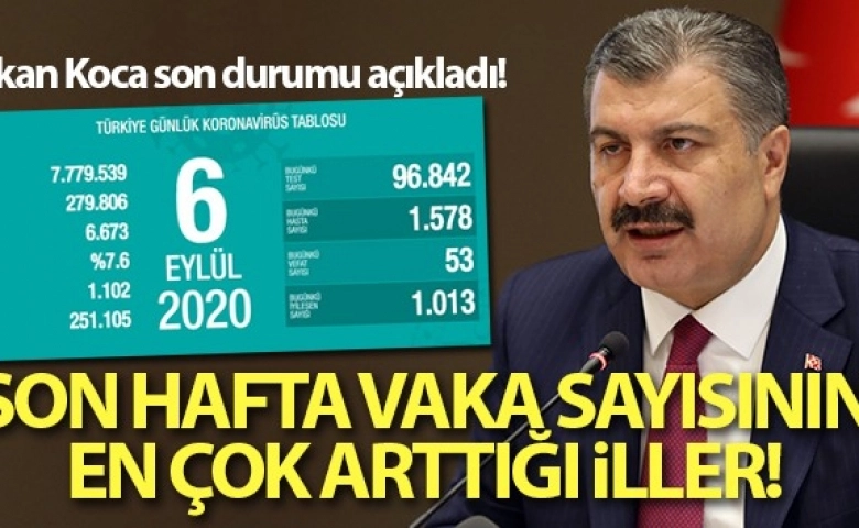 Türkiye'de son 24 saatte koronavirüsten 53 kişi hayatını kaybetti