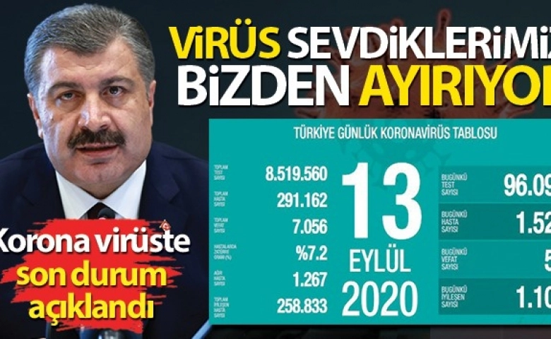 Korona da ölüm 7 bin 56’ya yükseldi