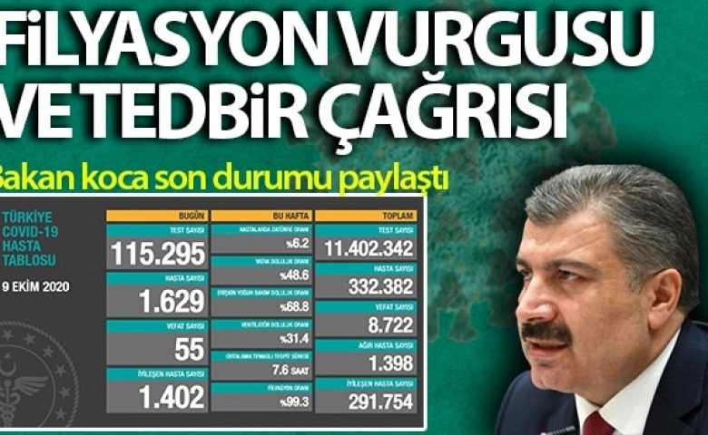 Türkiye'de son 24 saatte 1629 kişiye koronavirüs tanısı konuldu