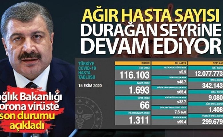 Türkiye'de bugün  bin 693 yeni hasta  tespit edildi