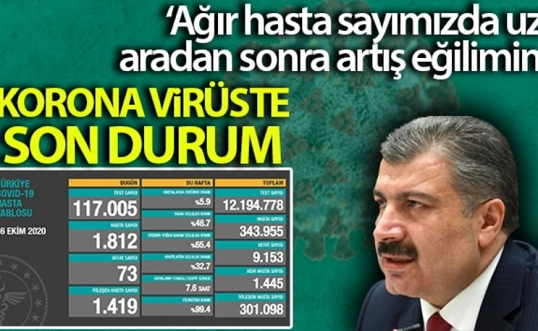 Korona virüste bugün 73 kişi öldü