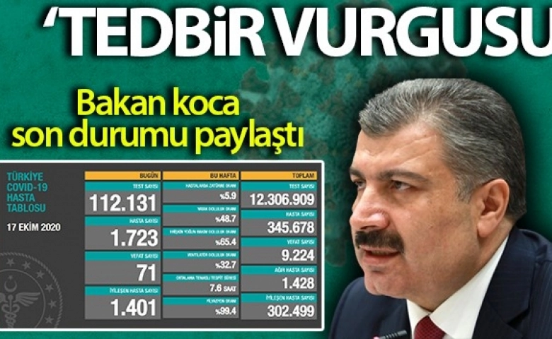 Türkiye’de vaka sayısı 345 bin 678 oldu.