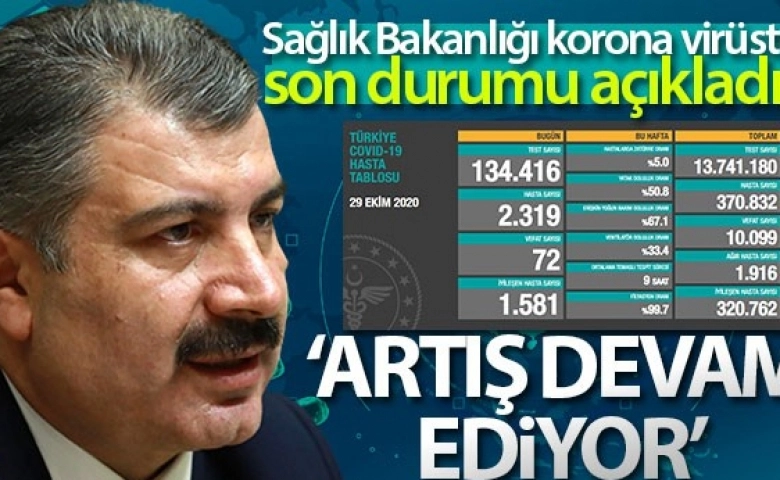 Koronalı hasta sayısı 370 bin 832 oldu