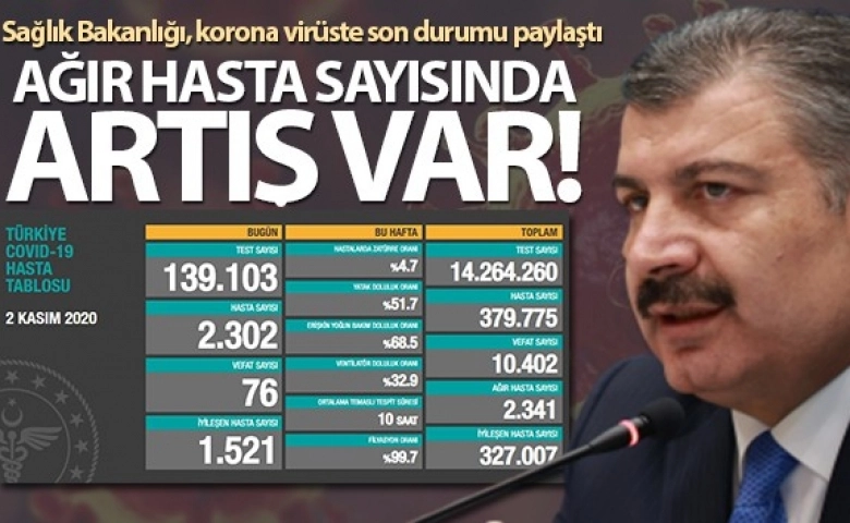 Korona virüsten bugün 76 kişi hayatını kaybetti