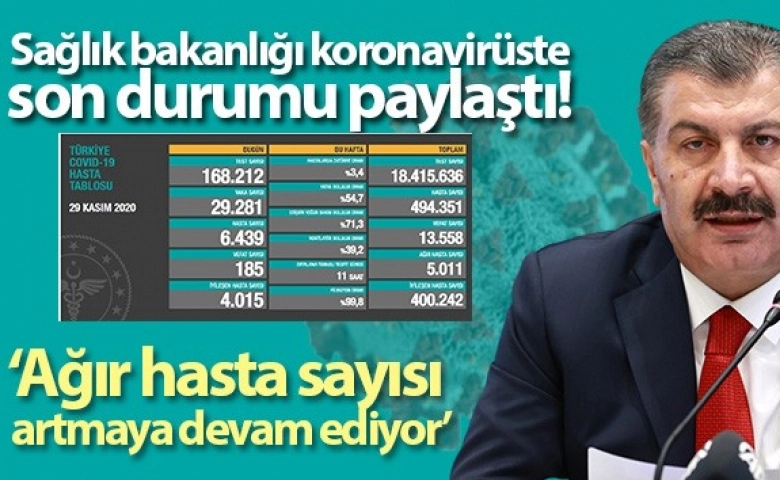 Covid-19 vaka sayısı 494 bin 351’e yükseldi