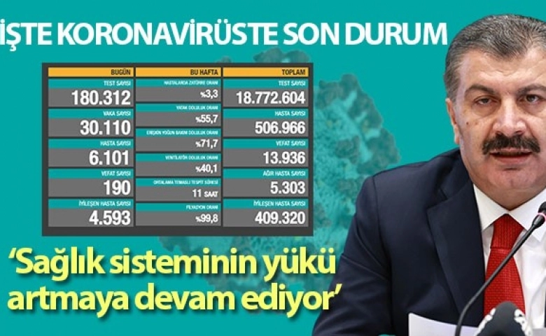 Korona virüsten ölüm 13 bin 936'ya yükseldi