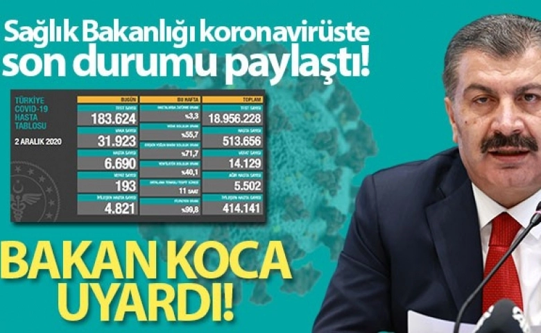 Türkiye’de vaka sayısı 513 bin 656 oldu