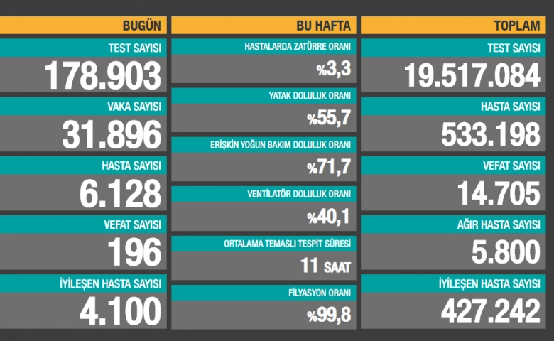 Bakan Koca koronavirüste son durumu açıkladı!