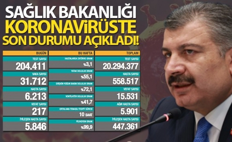 Türkiye’de can kaybı 15 bin 517 ye yükseldi