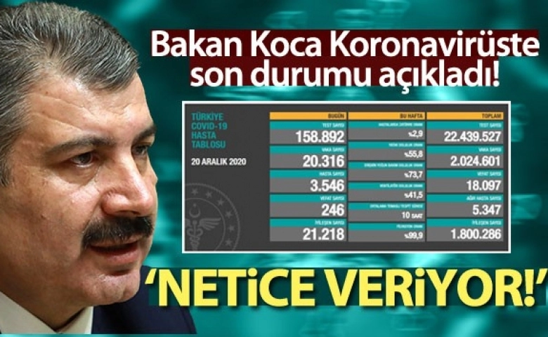 Türkiye’de vaka sayısı 2 milyon 24 bin 601’e ulaştı