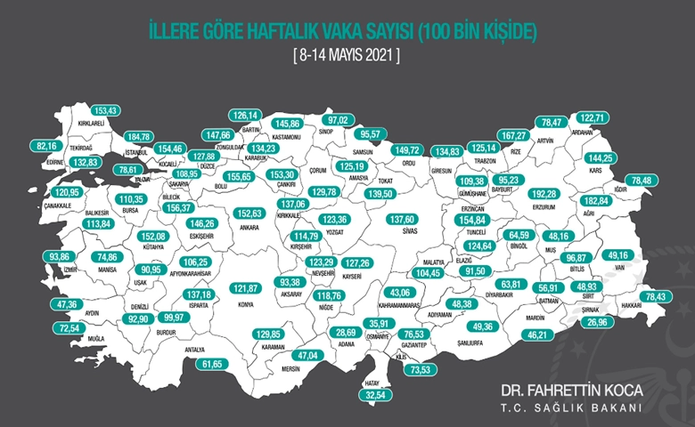 Bakan Koca, illere göre haftalık vaka sayısını açıkladı!