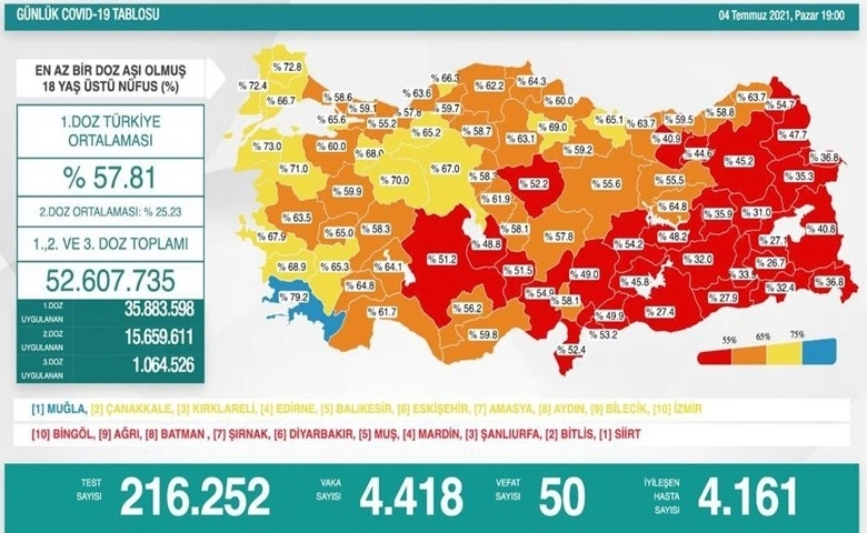 Son 24 saatte korona virüsten 50 kişi hayatını kaybetti