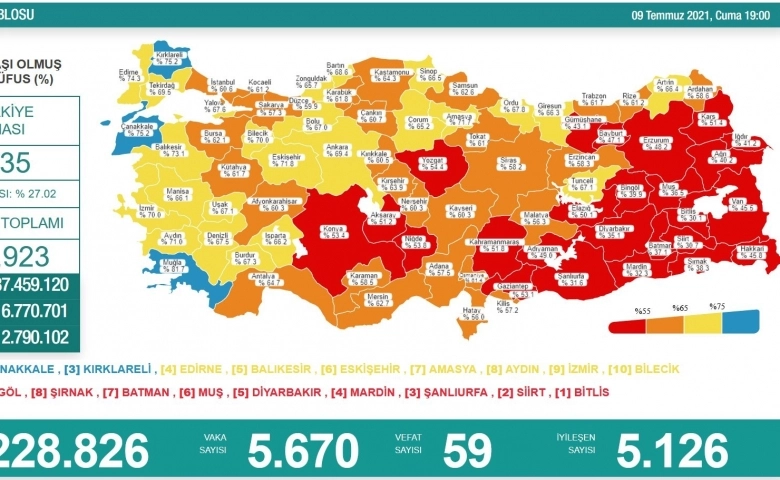 Korona virüsten bugün 59 kişi öldü, vakalar artıyor