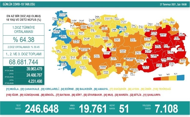 Son 24 saatte korona virüsten 51 kişi hayatını kaybetti