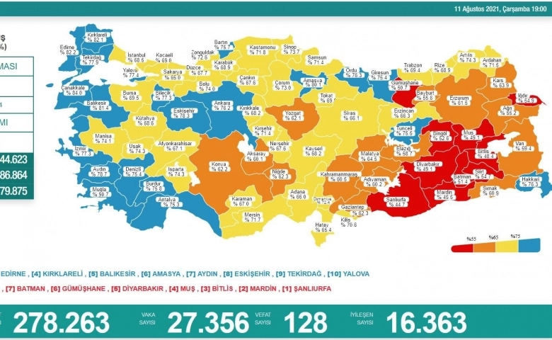 Korona virüsten 128 kişi hayatını kaybetti