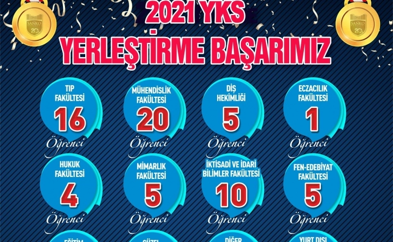 SANKO Okullarında 2021 YKS başarı sevinci gurur veriyor