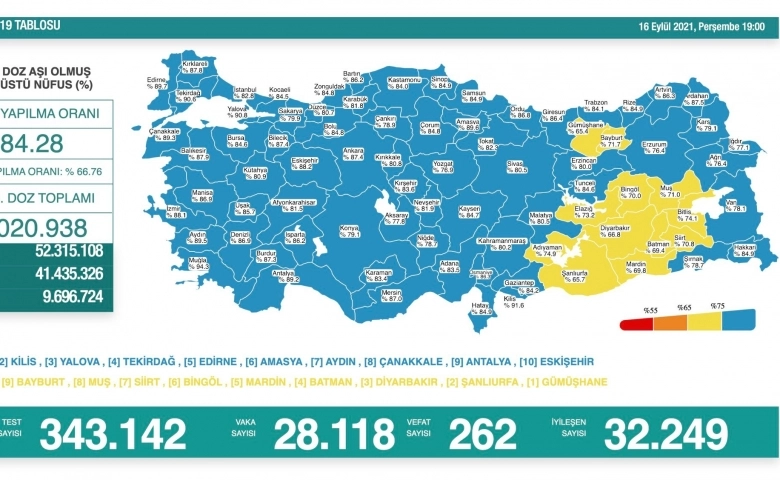 Korona virüsten 262 kişi hayatını kaybetti