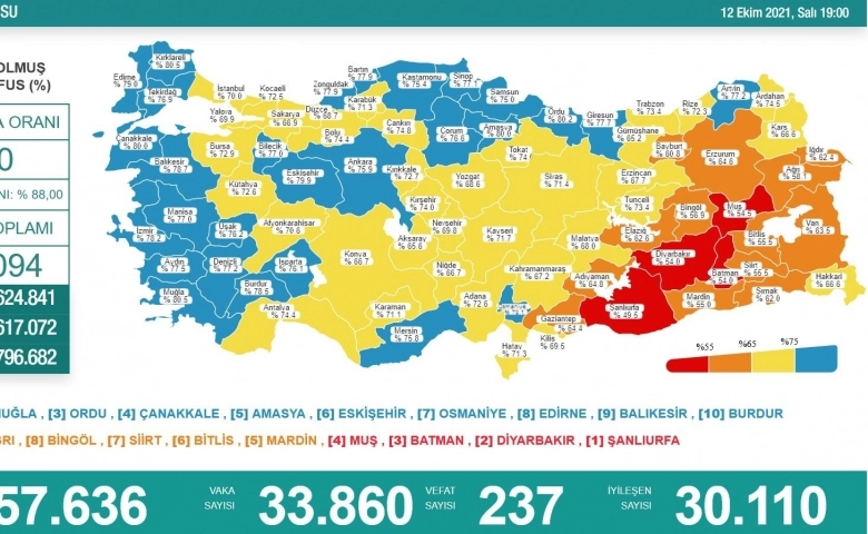 Korona virüsten 237 kişi hayatını kaybetti