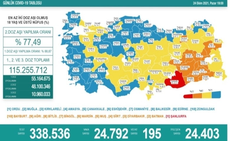 24 Ekim koronavirüs tablosu vaka sayısı açıklandı!