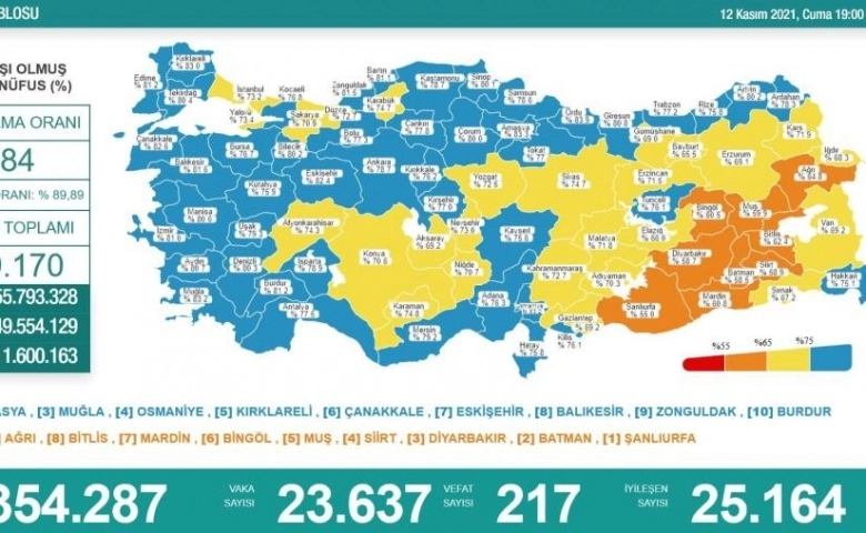 Türkiye'nin son 24 saatlik korona virüs tablosunu açıkladı