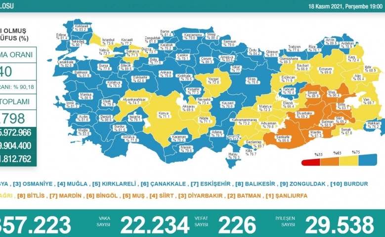 Korona virüsten 229 kişi hayatını kaybetti