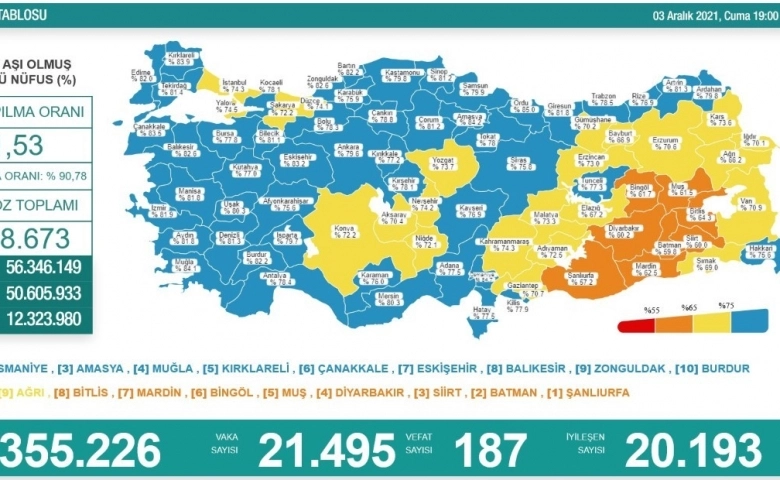 Korona virüsten ölümler sürüyor, 187 kişi hayatını kaybetti