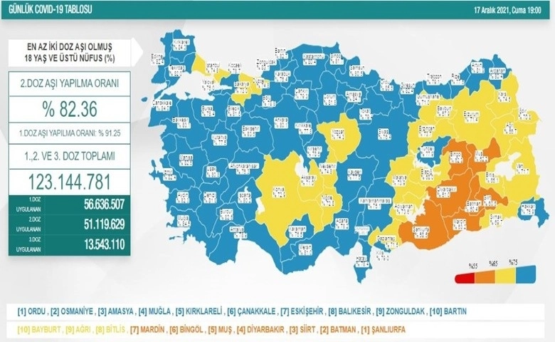 Son 24 saatte 18 bin 141 vaka, 190 can kaybı