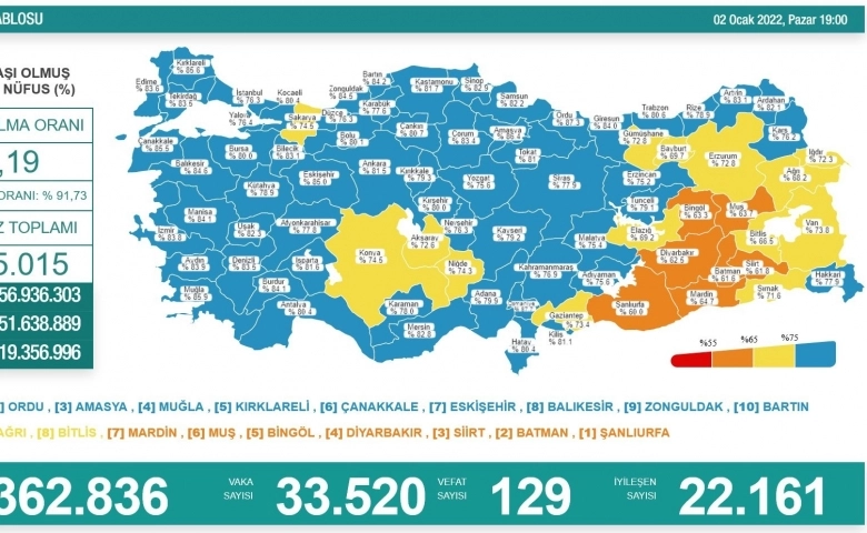 Korona virüsten 129 kişi hayatını kaybetti