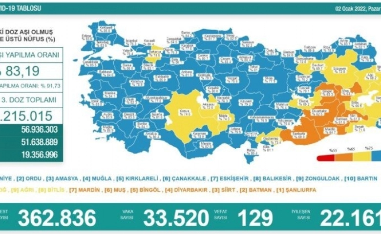 Malatya aşılama haritasında mavi kategoriye geçti