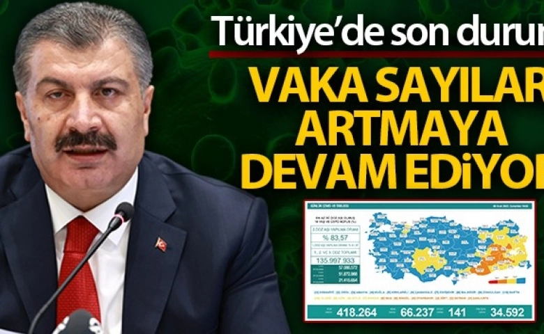 Korona virüsten 141 kişi hayatını kaybetti