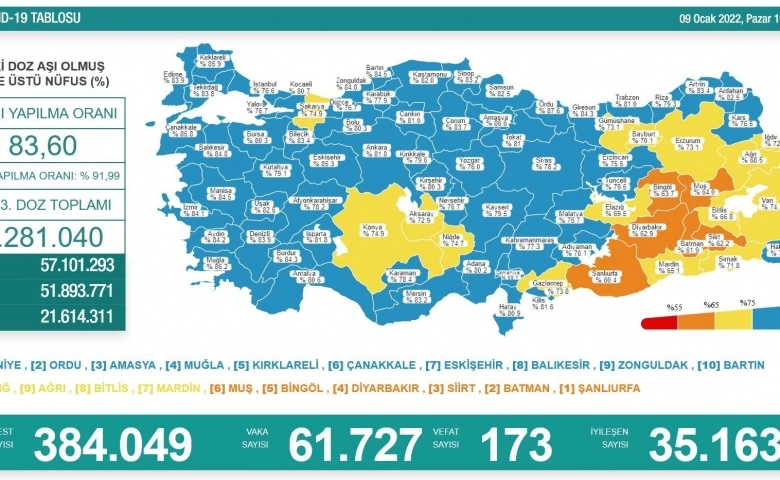 Türkiye’de son 24 saatte korona virüsten 173 kişi hayatını kaybetti