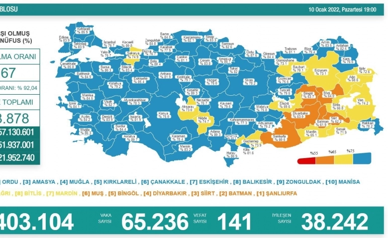 Türkiye'nin son 24 saatlik korona virüs tablosu açıklandı