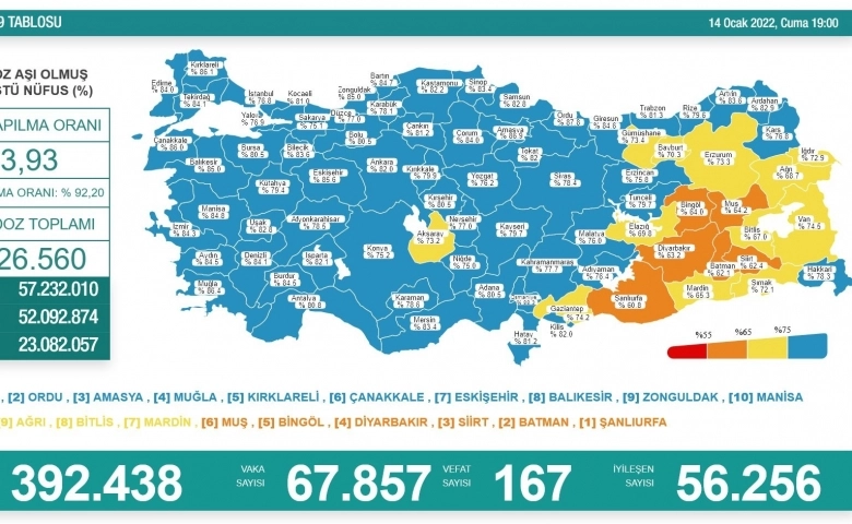 Son 24 saatte 167 kişi korona virüsten hayatını kaybetti