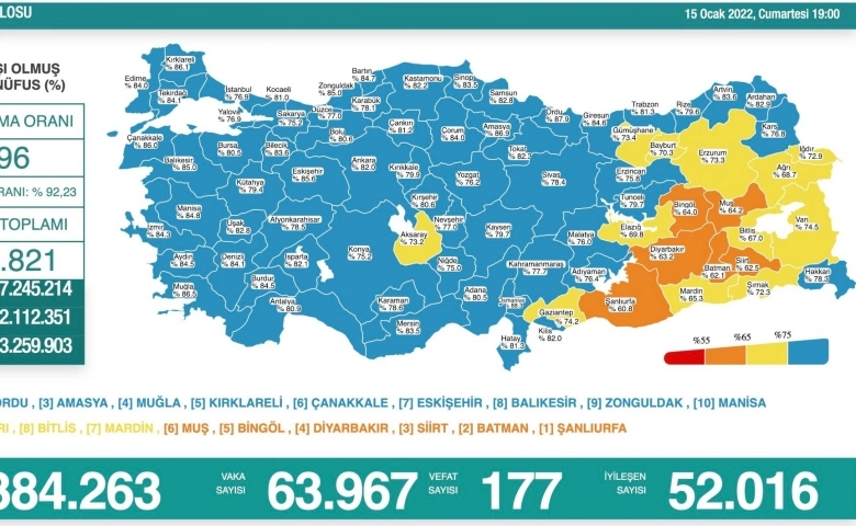 Sağlık Bakanlığı, Türkiye'nin son 24 saatlik korona virüs tablosu