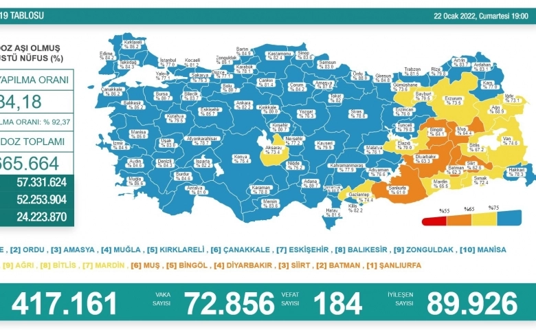 Son 24 saatte korona virüsten 184 kişi hayatını kaybetti