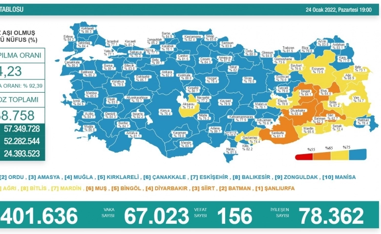 Korona virüsten 156 kişi hayatını kaybetti