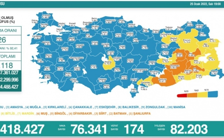 Korona virüsten 174 kişi hayatını kaybetti