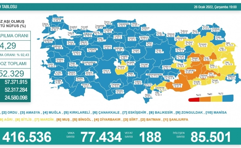 Son 24 saatte korona virüsten 188 kişi hayatını kaybetti