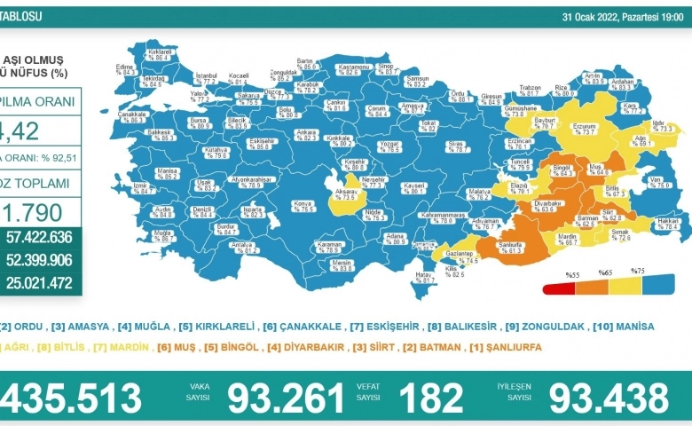 Son 24 saatte korona virüsten 182 kişi hayatını kaybetti