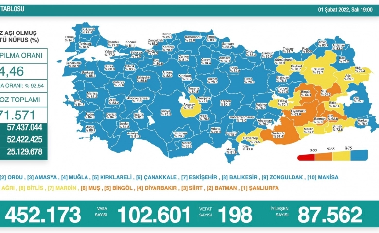 Son 24 saatte korona virüste 102 bin 601 yeni vaka, 198 can kaybı